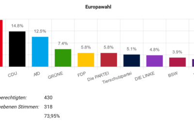 Juniorwahl zur Europawahl 2024